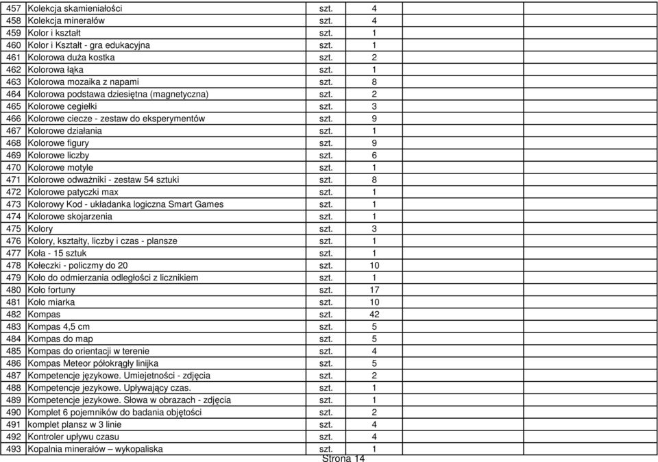 9 467 Kolorowe działania szt. 1 468 Kolorowe figury szt. 9 469 Kolorowe liczby szt. 6 470 Kolorowe motyle szt. 1 471 Kolorowe odważniki - zestaw 54 sztuki szt. 8 472 Kolorowe patyczki max szt.