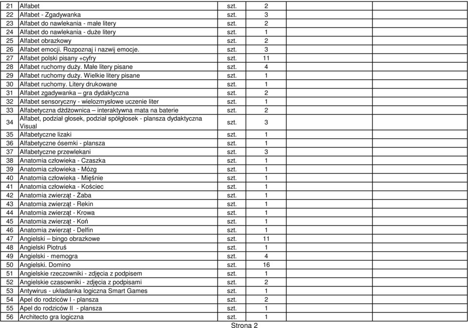 Litery drukowane szt. 1 31 Alfabet zgadywanka gra dydaktyczna szt. 2 32 Alfabet sensoryczny - wielozmysłowe uczenie liter szt. 1 33 Alfabetyczna dżdżownica interaktywna mata na baterie szt.