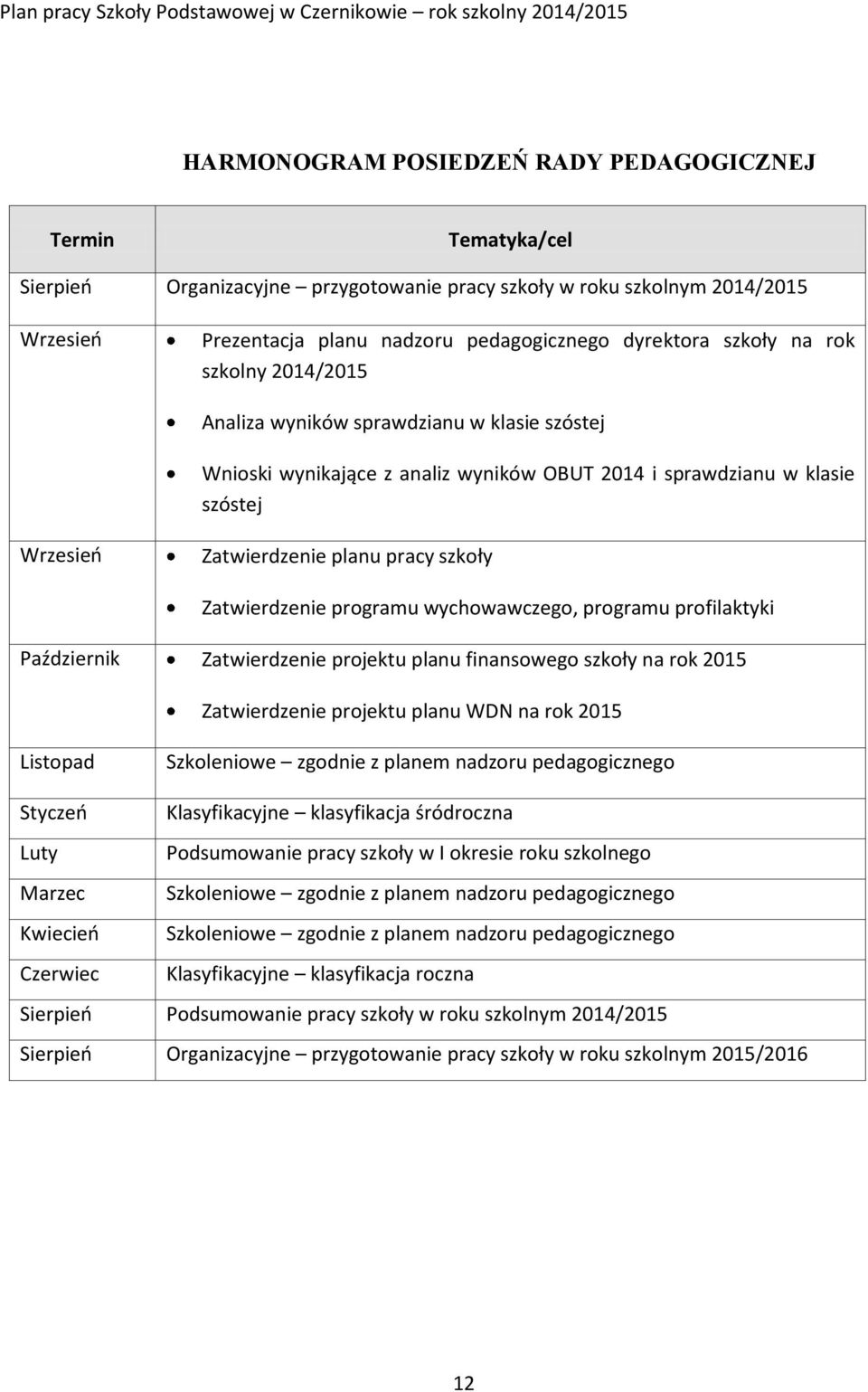 Zatwierdzenie programu wychowawczego, programu profilaktyki Październik Zatwierdzenie projektu planu finansowego szkoły na rok 2015 Zatwierdzenie projektu planu WDN na rok 2015 Listopad Szkoleniowe