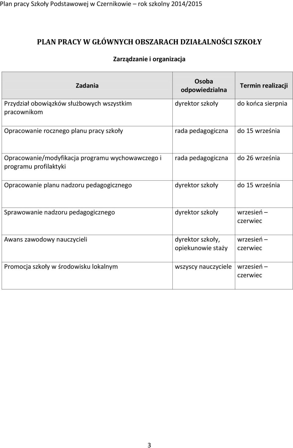 programu profilaktyki rada pedagogiczna do 26 września Opracowanie planu nadzoru pedagogicznego dyrektor szkoły do 15 września Sprawowanie nadzoru pedagogicznego dyrektor