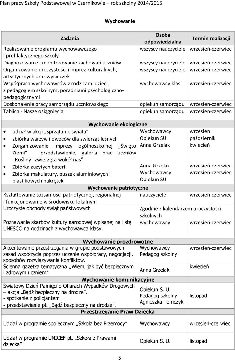 poradniami psychologicznopedagogicznymi Doskonalenie pracy samorządu uczniowskiego opiekun samorządu Tablica - Nasze osiągnięcia opiekun samorządu Wychowanie ekologiczne udział w akcji Sprzątanie