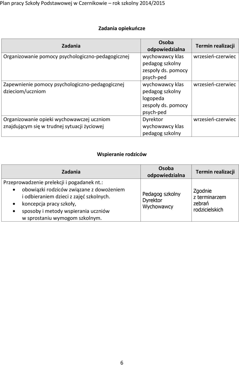 pomocy psych-ped Dyrektor wychowawcy klas pedagog szkolny Termin realizacji Wspieranie rodziców Zadania Przeprowadzenie prelekcji i pogadanek nt.