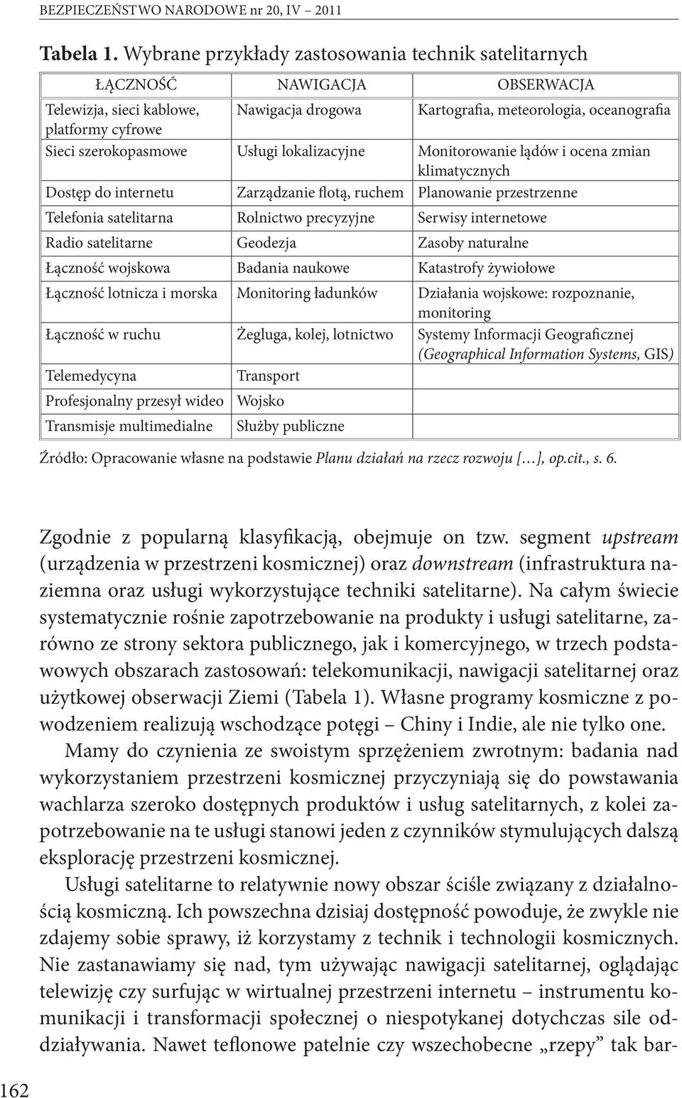 szerokopasmowe Usługi lokalizacyjne Monitorowanie lądów i ocena zmian klimatycznych Dostęp do internetu Zarządzanie flotą, ruchem Planowanie przestrzenne Telefonia satelitarna Rolnictwo precyzyjne