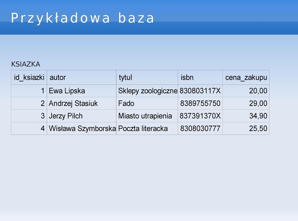 Andrzej Stasiuk Fado 8389755750 29,00 3 Jerzy Pilch Miasto