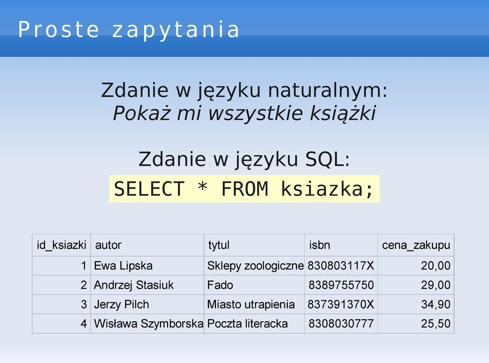 Lipska Sklepy zoologiczne 830803117X 20,00 2 Andrzej Stasiuk Fado 8389755750 29,00 3 Jerzy