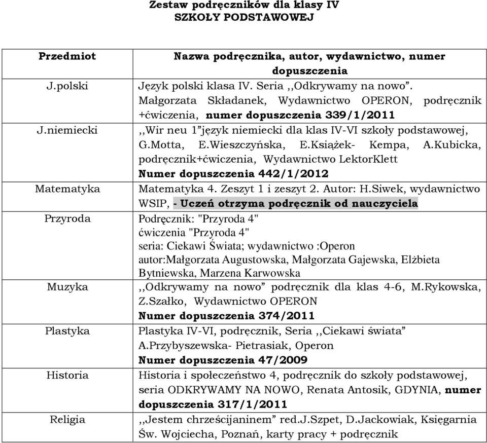 Książek- Kempa, A.Kubicka, podręcznik+ćwiczenia, Wydawnictwo LektorKlett Numer dopuszczenia 442/1/2012 Matematyka Matematyka 4. Zeszyt 1 i zeszyt 2. Autor: H.