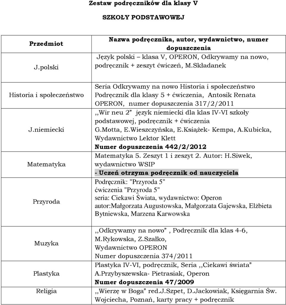 niemiecki Matematyka Przyroda Muzyka Plastyka Religia Seria Odkrywamy na nowo Historia i społeczeństwo Podręcznik dla klasy 5 + ćwiczenia, Antosik Renata OPERON, numer dopuszczenia 317/2/2011,,Wir