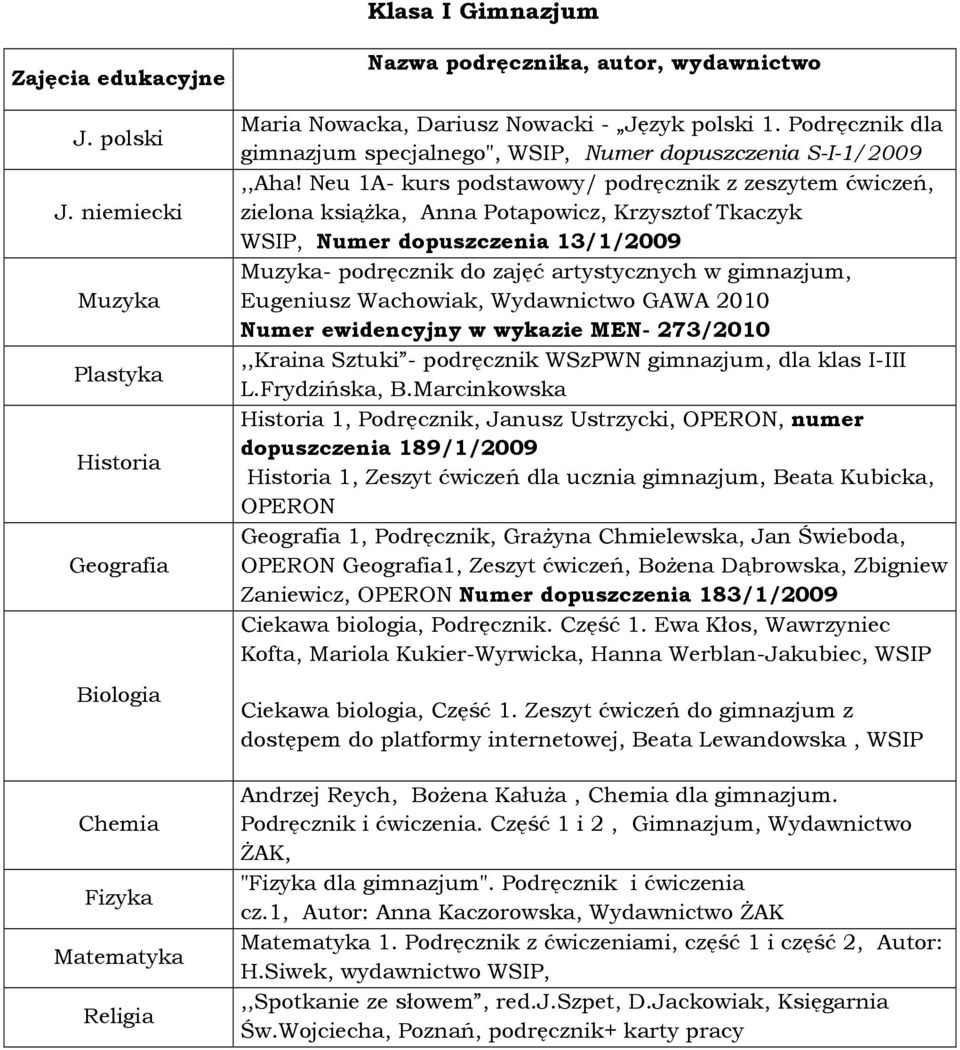 Podręcznik dla gimnazjum specjalnego", WSIP, Numer dopuszczenia S-I-1/2009,,Aha!