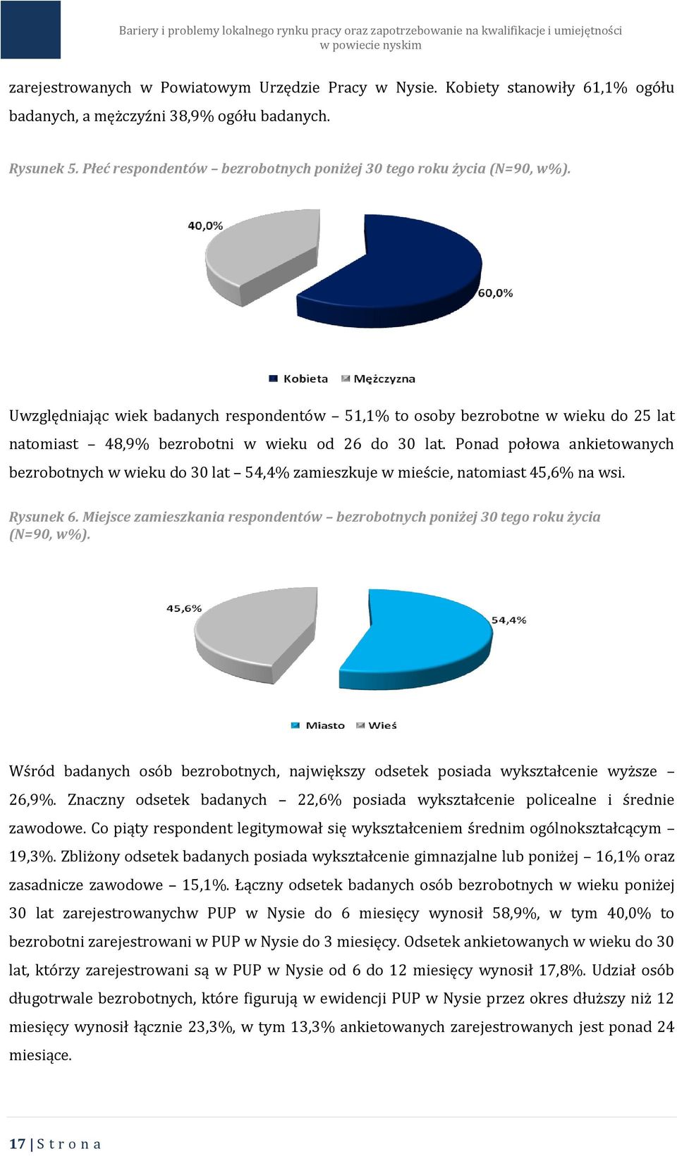 Uwzględniając wiek badanych respondentów 51,1% to osoby bezrobotne w wieku do 25 lat natomiast 48,9% bezrobotni w wieku od 26 do 30 lat.