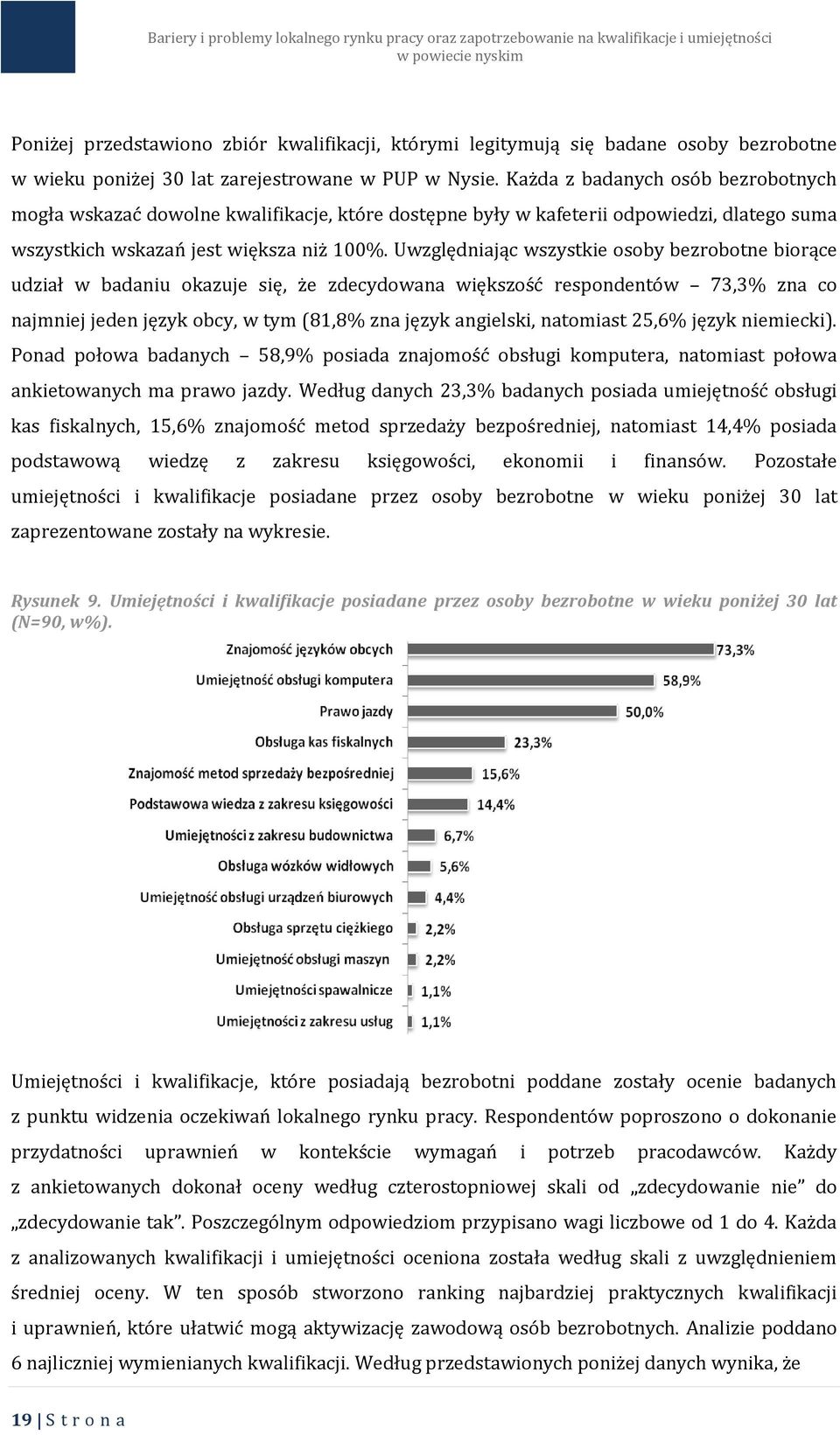 Uwzględniając wszystkie osoby bezrobotne biorące udział w badaniu okazuje się, że zdecydowana większość respondentów 73,3% zna co najmniej jeden język obcy, w tym (81,8% zna język angielski,