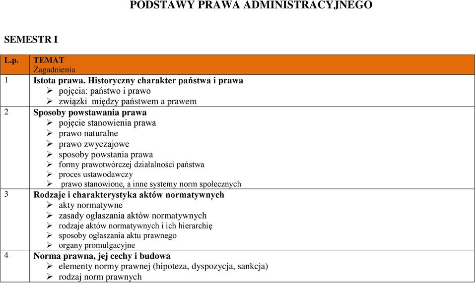 zwyczajowe sposoby powstania prawa formy prawotwórczej działalności państwa proces ustawodawczy prawo stanowione, a inne systemy norm społecznych 3 Rodzaje i charakterystyka