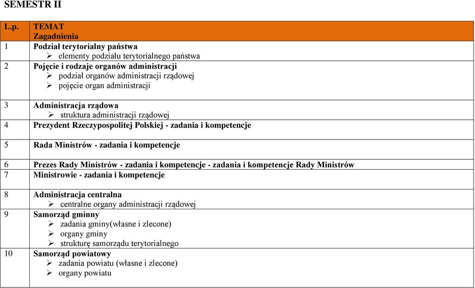 organ administracji 3 Administracja rządowa struktura administracji rządowej 4 Prezydent Rzeczypospolitej Polskiej - zadania i kompetencje 5 Rada Ministrów - zadania i kompetencje 6