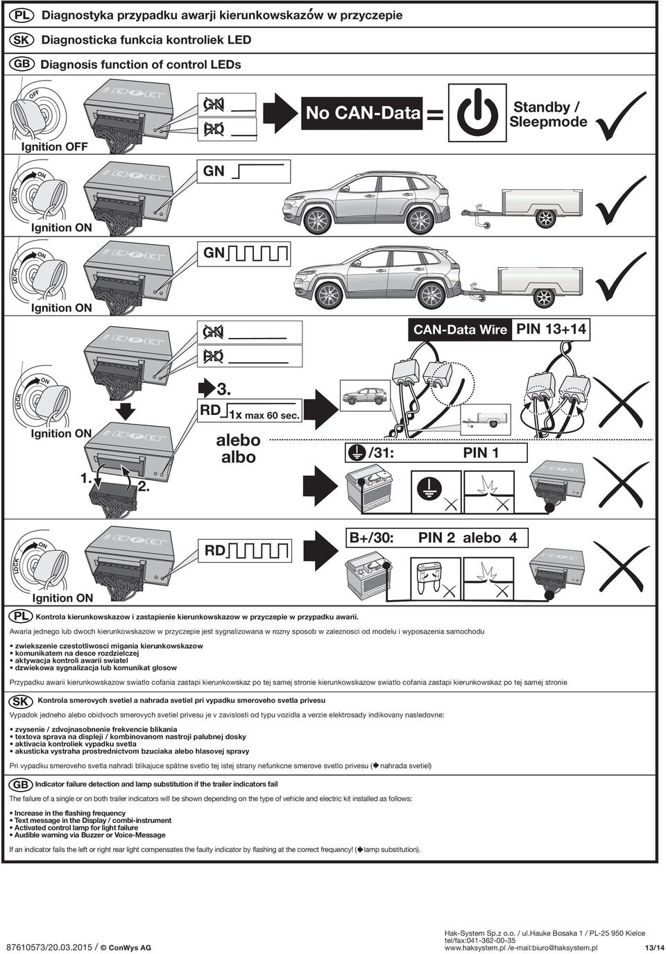 alebo albo /31: PIN 1 ON RD B+/30: PIN 2 alebo 4 LOCK Ignition ON Kontrola kierunkowskazow i zastapienie kierunkowskazow w przyczepie w przypadku awarii.