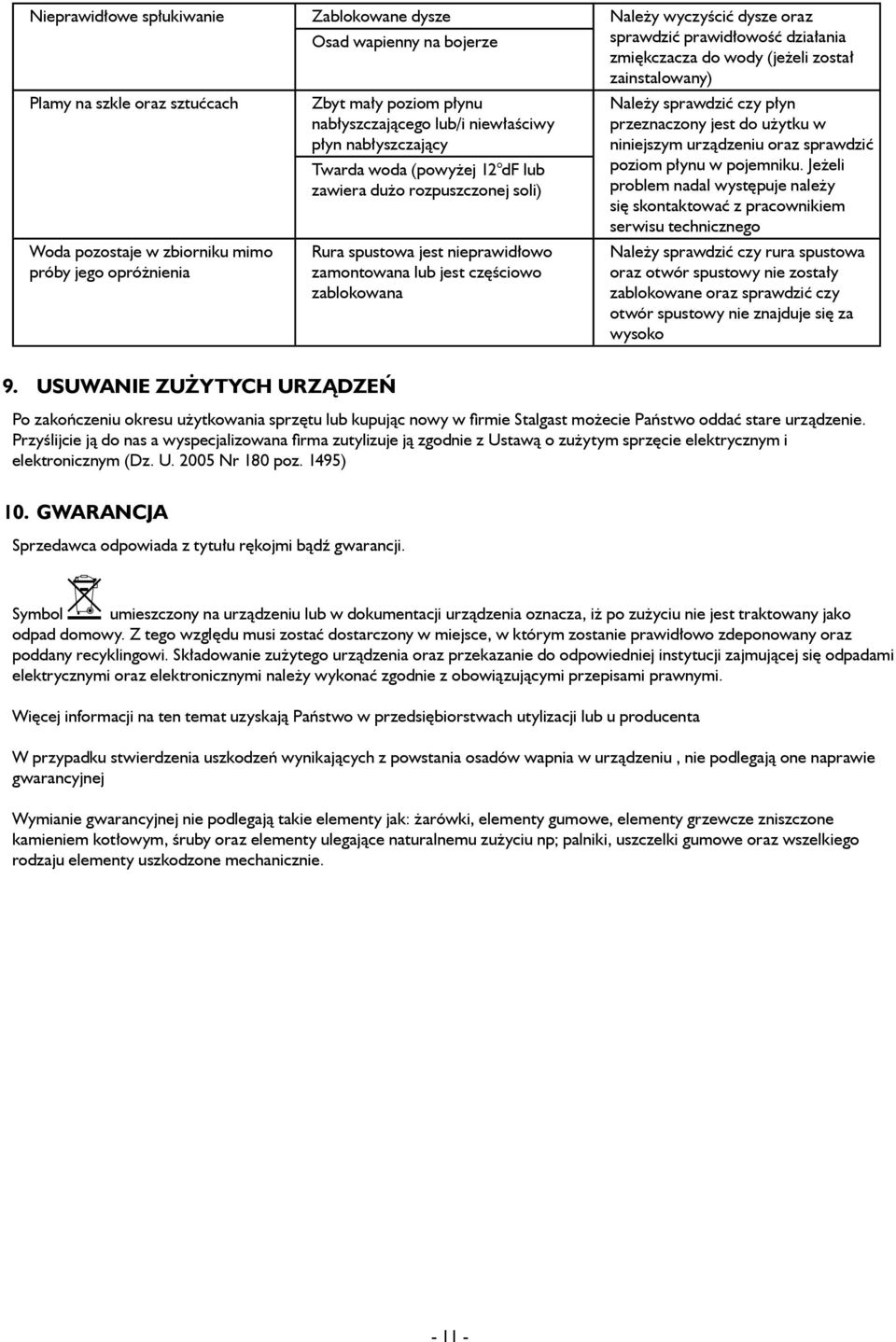 rozpuszczonej soli) Rura spustowa jest nieprawidłowo zamontowana lub jest częściowo zablokowana Należy sprawdzić czy płyn przeznaczony jest do użytku w niniejszym urządzeniu oraz sprawdzić poziom