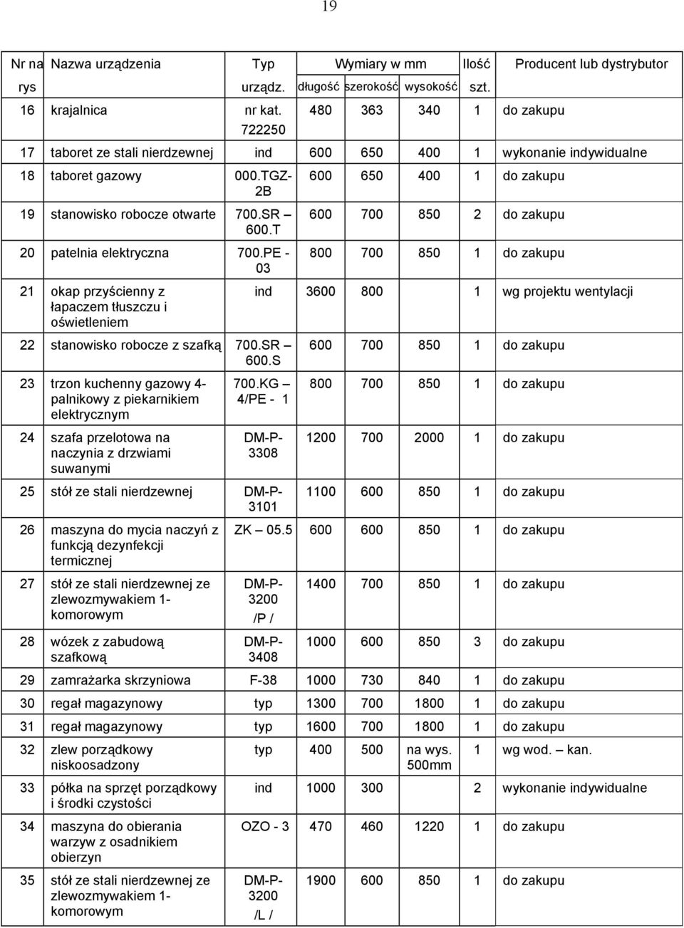 T 20 patelnia elektryczna 700.PE - 03 21 okap przyścienny z łapaczem tłuszczu i oświetleniem 22 stanowisko robocze z szafką 700.SR 600.