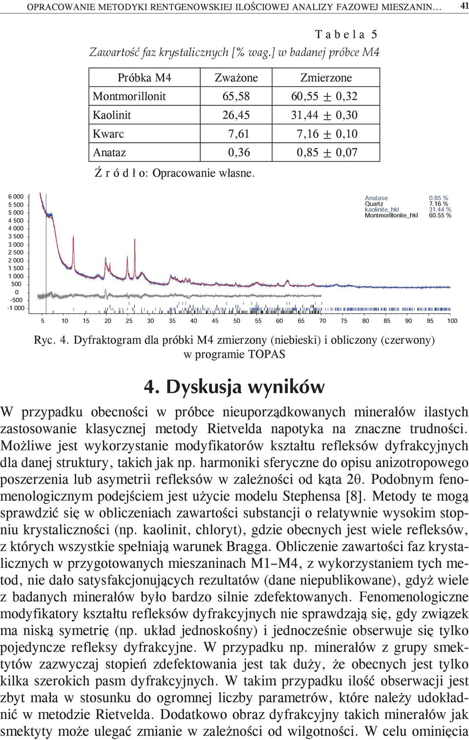 0,36 0,85 ± 0,07 Ź r ó d ł o: Opracowanie własne. 20 25 30 35 40