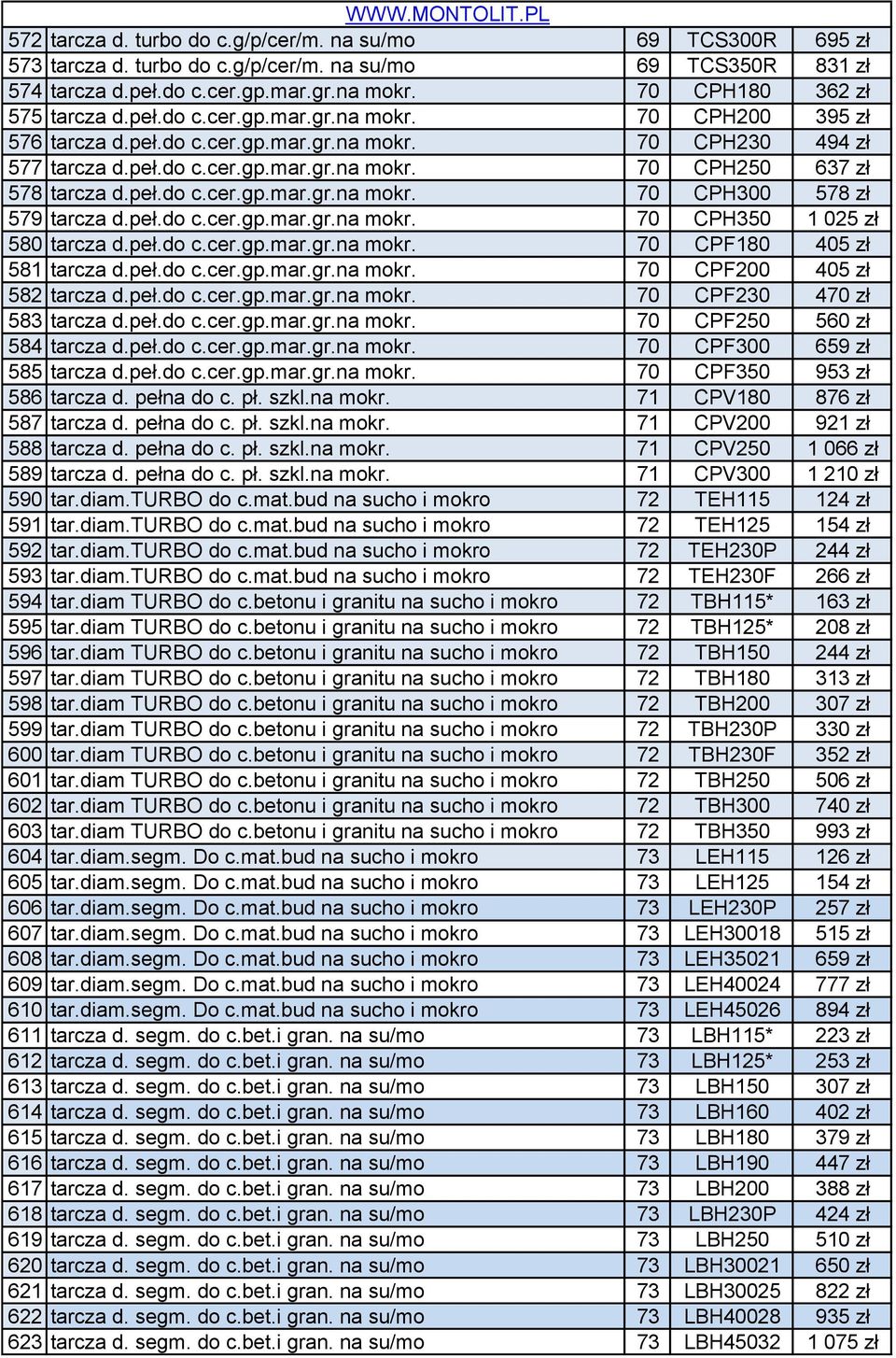 peł.do c.cer.gp.mar.gr.na mokr. 70 CPH300 578 zł 579 tarcza d.peł.do c.cer.gp.mar.gr.na mokr. 70 CPH350 1 025 zł 580 tarcza d.peł.do c.cer.gp.mar.gr.na mokr. 70 CPF180 405 zł 581 tarcza d.peł.do c.cer.gp.mar.gr.na mokr. 70 CPF200 405 zł 582 tarcza d.