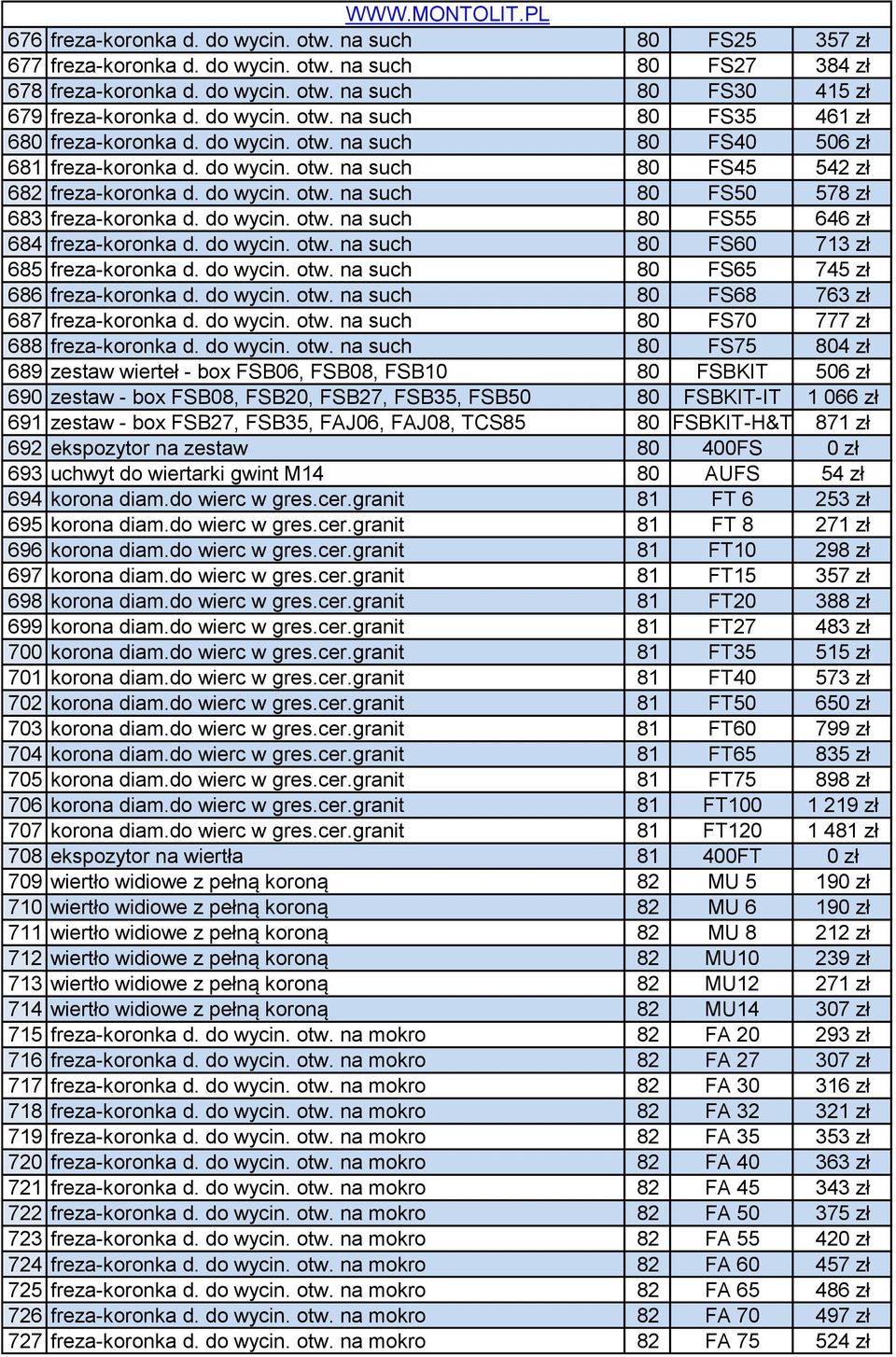 do wycin. otw. na such 80 FS55 646 zł 684 freza-koronka d. do wycin. otw. na such 80 FS60 713 zł 685 freza-koronka d. do wycin. otw. na such 80 FS65 745 zł 686 freza-koronka d. do wycin. otw. na such 80 FS68 763 zł 687 freza-koronka d.