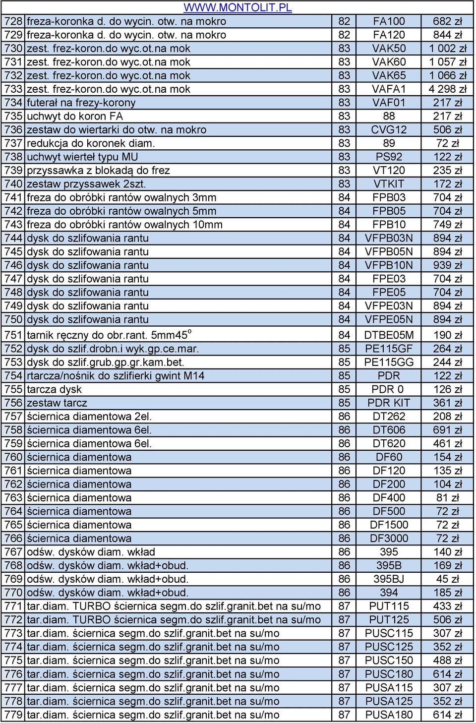 na mokro 83 CVG12 506 zł 737 redukcja do koronek diam. 83 89 72 zł 738 uchwyt wierteł typu MU 83 PS92 122 zł 739 przyssawka z blokadą do frez 83 VT120 235 zł 740 zestaw przyssawek 2szt.