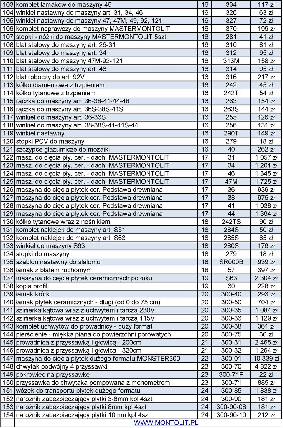 5szt 16 281 41 zł 108 blat stalowy do maszyny art. 29-31 16 310 81 zł 109 blat stalowy do maszyny art.