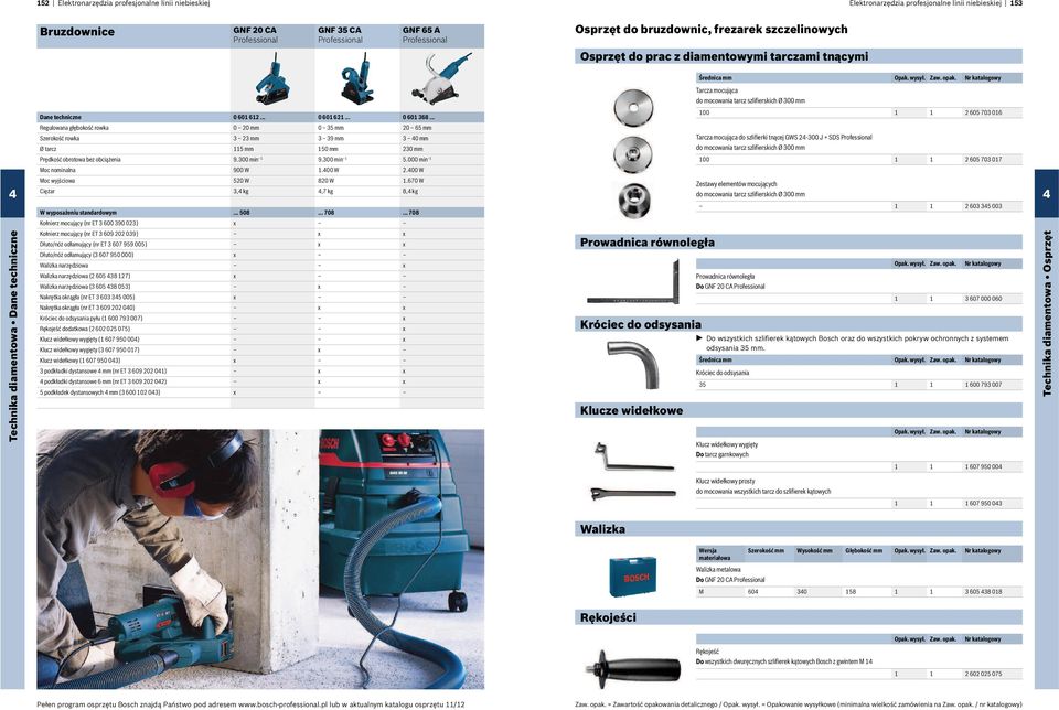 .. 100 1 1 2 605 703 016 Regulowana głębokość rowka 0 20 mm 0 35 mm 20 65 mm Szerokość rowka 3 23 mm 3 39 mm 3 0 mm Ø tarcz 115 mm 150 mm 230 mm Tarcza mocująca do szlifierki tnącej GWS 2-300 J + SDS