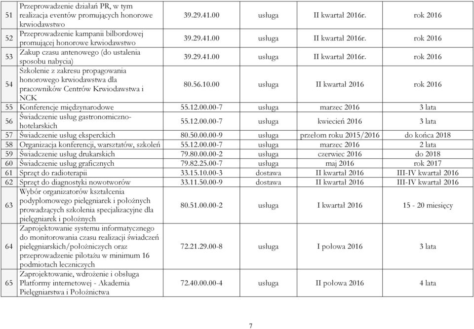 rok 2016 53 Zakup czasu antenowego (do ustalenia sposobu nabycia) 39.29.41.00 usługa II kwartał 2016r.