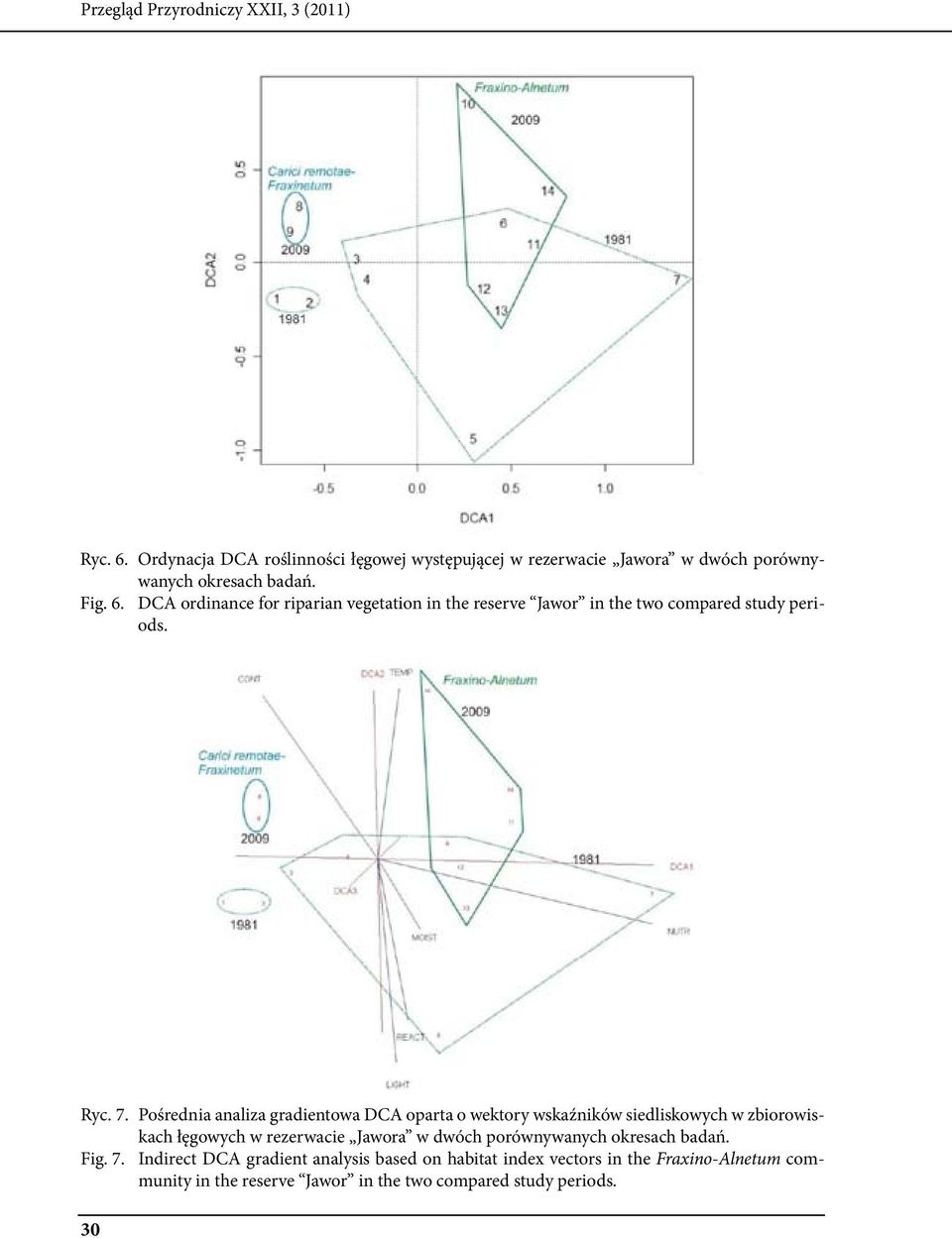 Pośrednia analiza gradientowa DCA oparta o wektory wskaźników siedliskowych w zbiorowiskach łęgowych w rezerwacie Jawora w dwóch porównywanych