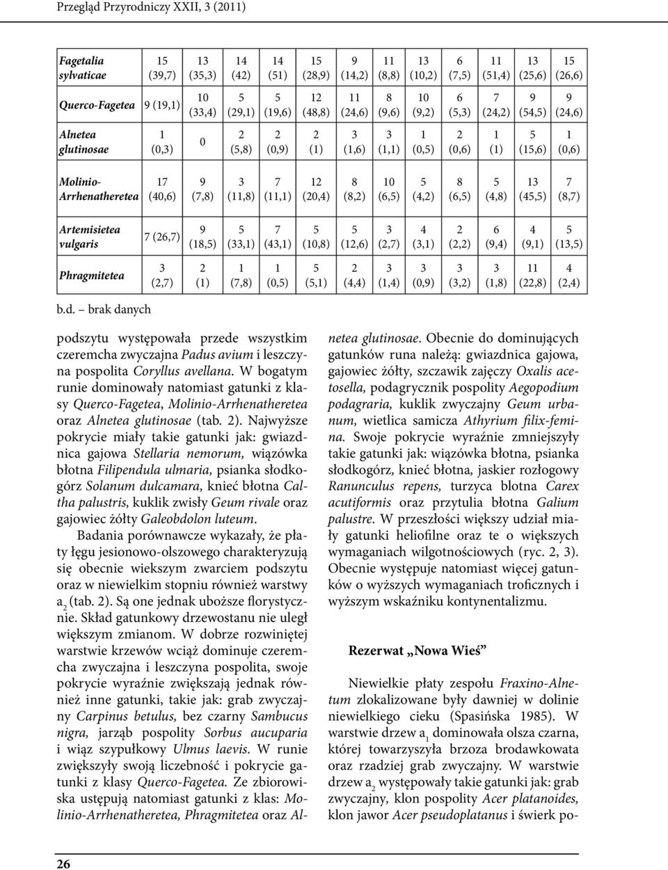 7 (6,7) 9 (8,) (,) 7 (,) (0,8) (,6) (,7) (,) (,) 6 (9,) (9,) (,) Phragmitetea (,7) () (7,8) (0,) (,) (,) (,) (0,9) (,) (,8) (,8) (,) b.d.