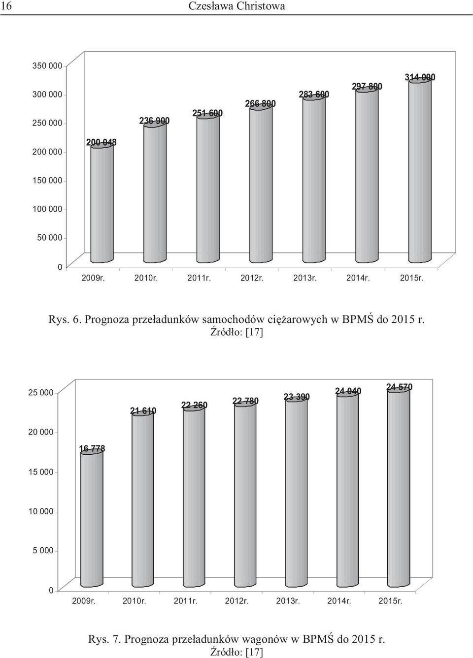 Prognoza przeadunków samochodów ciarowych w BPM do 2015 r.