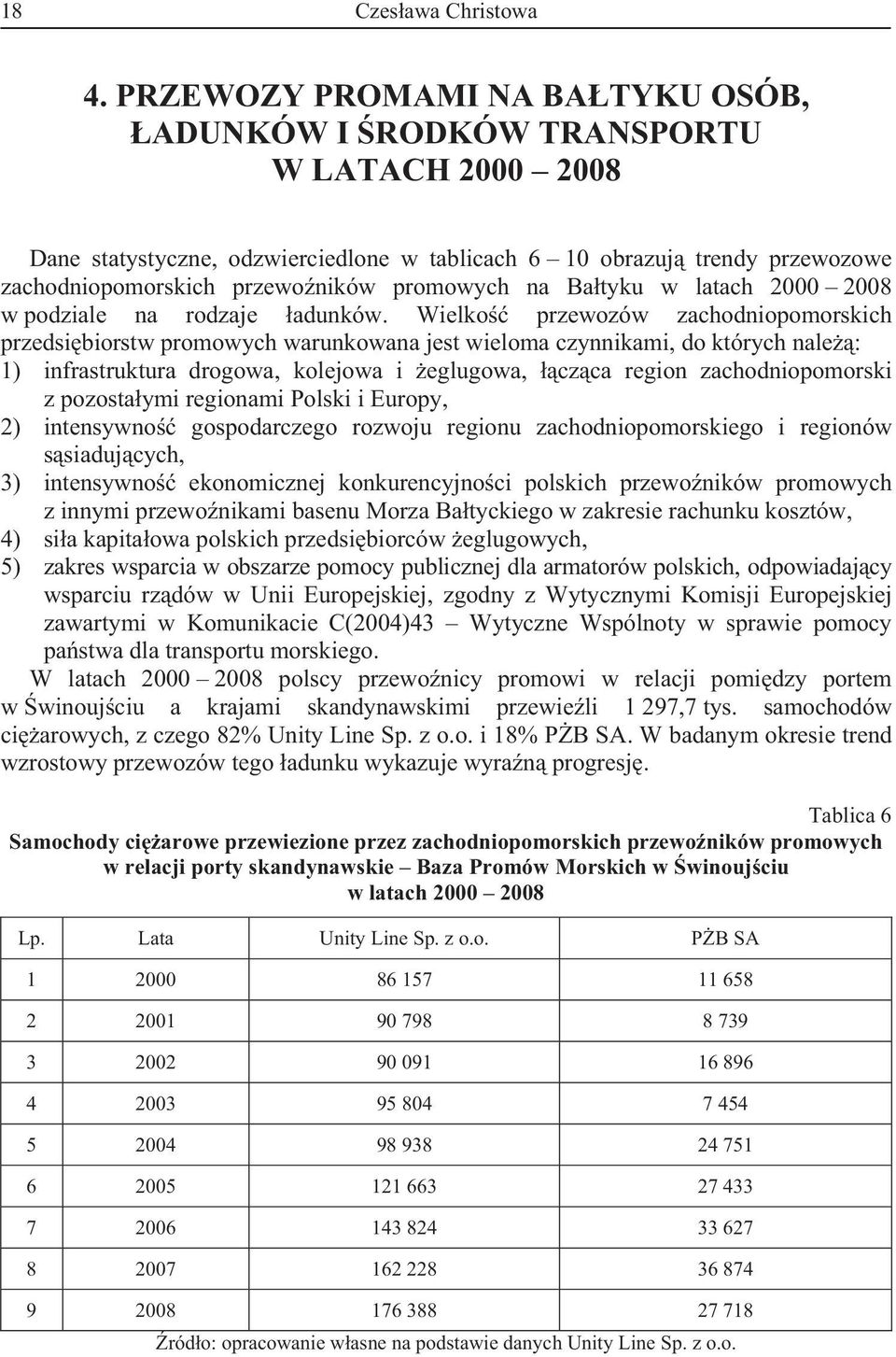 na Batyku w latach 2000 2008 w podziale na rodzaje adunków.