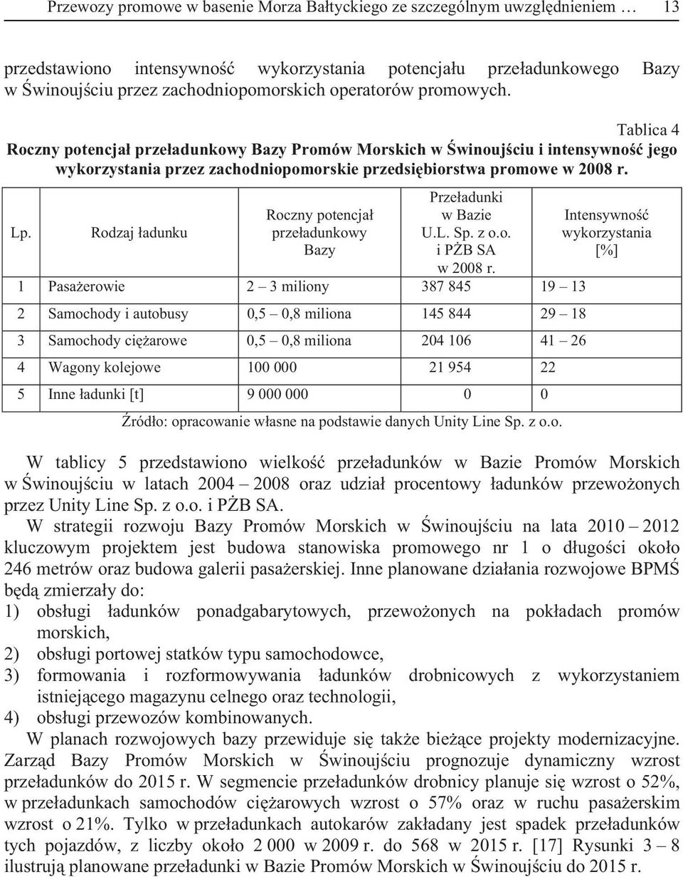 Rodzaj adunku Roczny potencja przeadunkowy Bazy Przeadunki w Bazie U.L. Sp. z o.o. i PB SA w 2008 r.