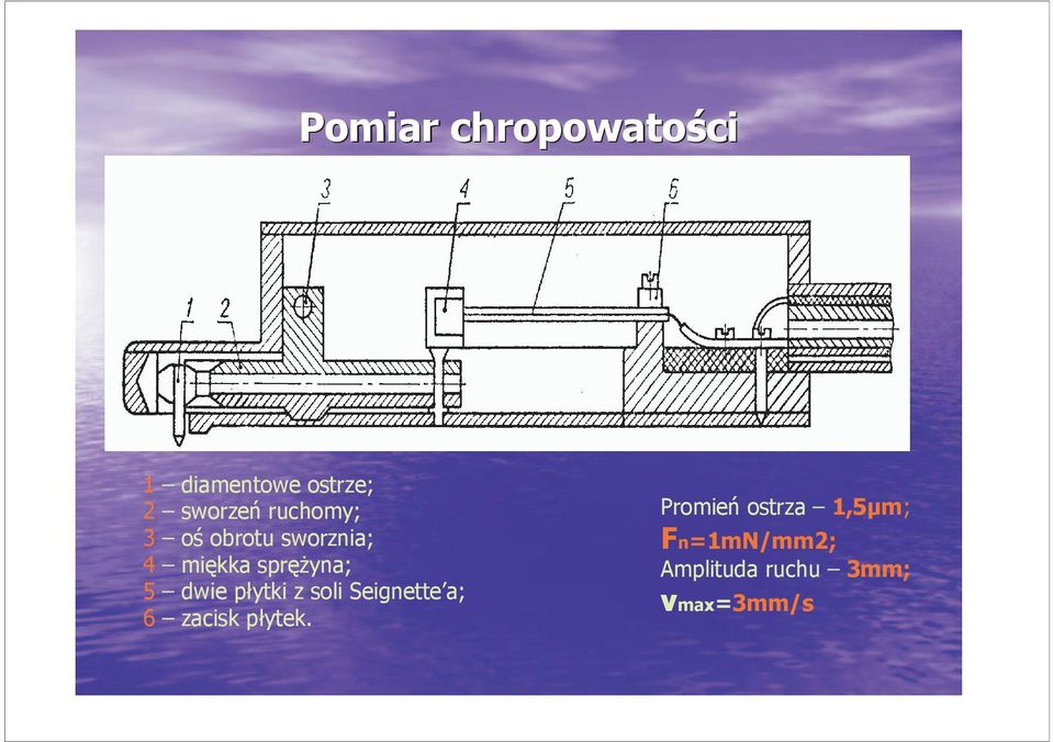 sręŝyna; 5 dwie łyti z soli Seignette a; 6