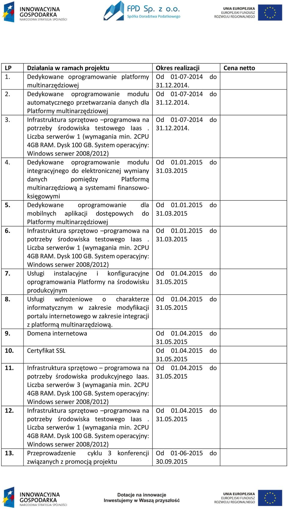 Infrastruktura sprzętowo programowa na potrzeby środowiska testowego Iaas. Liczba serwerów 1 (wymagania min. 2CPU 4GB RAM. Dysk 100 GB. System operacyjny: Windows serwer 2008/2012) 4.