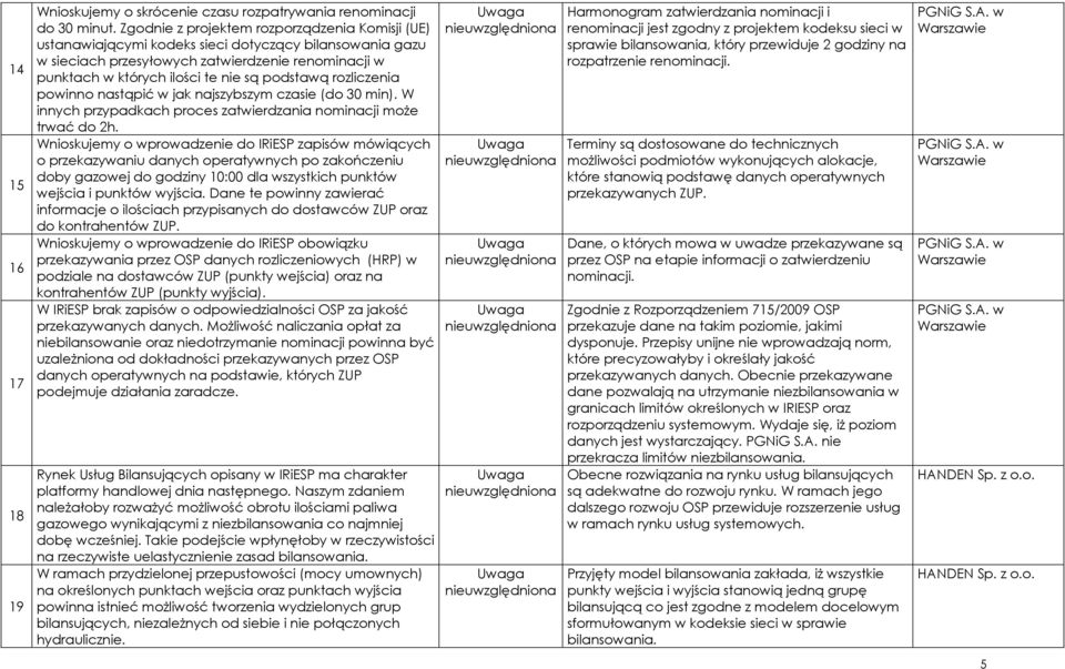 podstawą rozliczenia powinno nastąpić w jak najszybszym czasie (do 30 min). W innych przypadkach proces zatwierdzania nominacji może trwać do 2h.