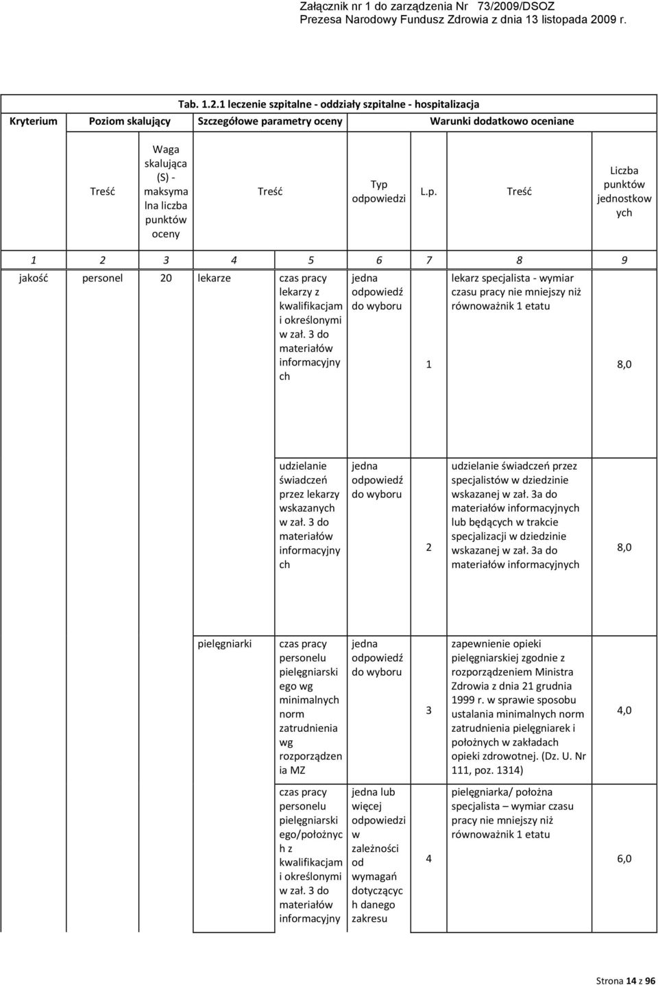 3 do materiałów informacyjny ch 1 lekarz specjalista wymiar czasu pracy nie mniejszy niż równoważnik 1 etatu 8,0 udzielanie przez lekarzy wskazanych w zał.