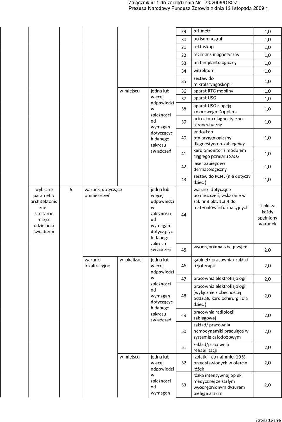 USG z opcją kolorowego Dopplera artroskop diagnostyczno terapeutyczny endoskop otolaryngologiczny diagnostyczno zabiegowy kardiomonitor z modułem ciągłego pomiaru SaO2 laser zabiegowy dermatologiczny