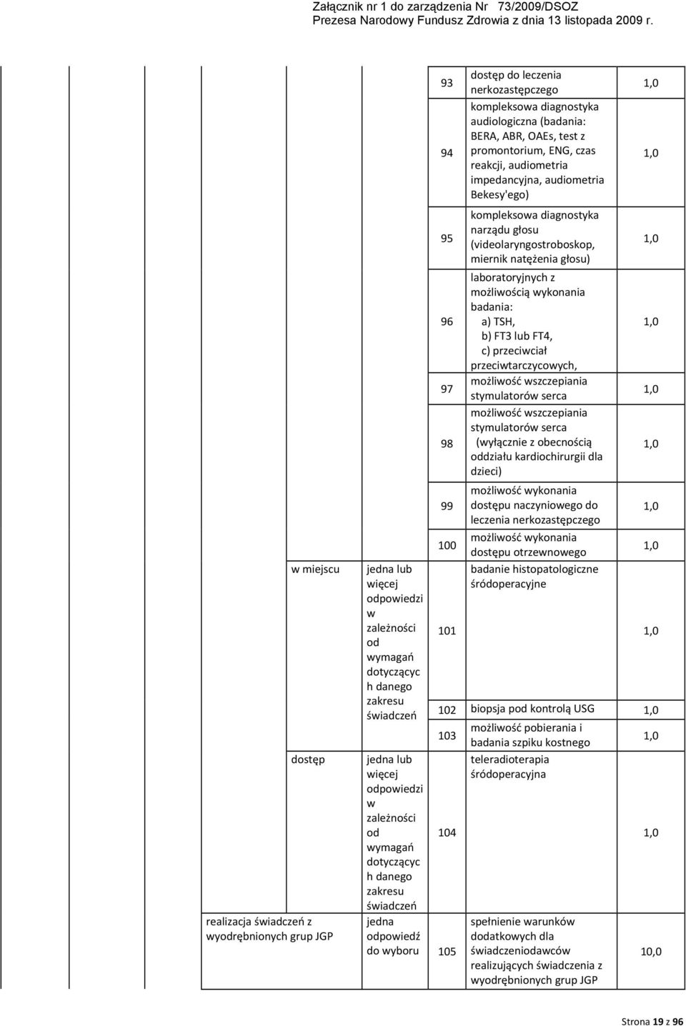 miernik natężenia głosu) laboratoryjnych z możliwością wykonania badania: a) TSH, b) FT3 lub FT4, c) przeciwciał przeciwtarczycowych, możliwość wszczepiania stymulatorów serca możliwość wszczepiania