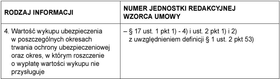 wartości wykupu nie przysługuje NUMER JEDNOSTKI REDAKCYJNEJ WZORCA UMOWY 17