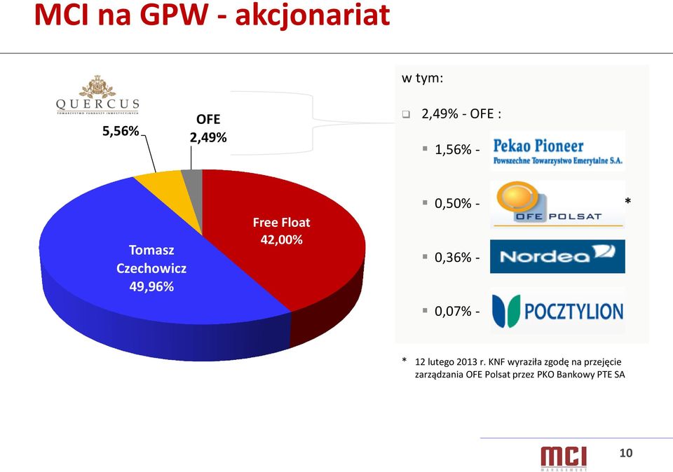 * 0,36% - 0,07% - * 12 lutego 2013 r.