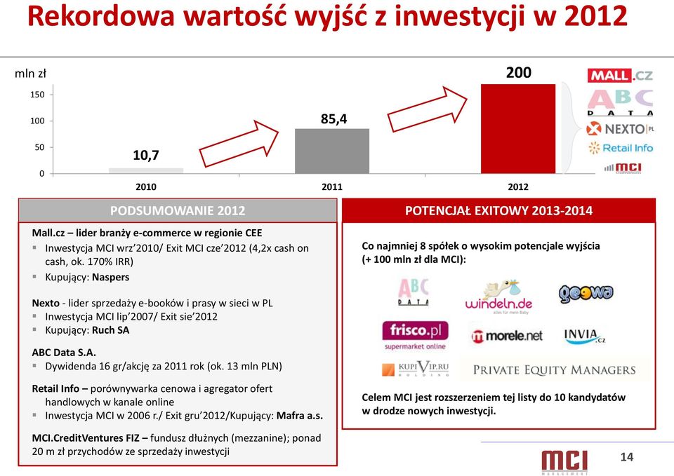 170% IRR) Kupujący: Naspers Nexto - lider sprzedaży e-booków i prasy w sieci w PL Inwestycja MCI lip 2007/ Exit sie 2012 Kupujący: Ruch SA ABC Data S.A. Dywidenda 16 gr/akcję za 2011 rok (ok.