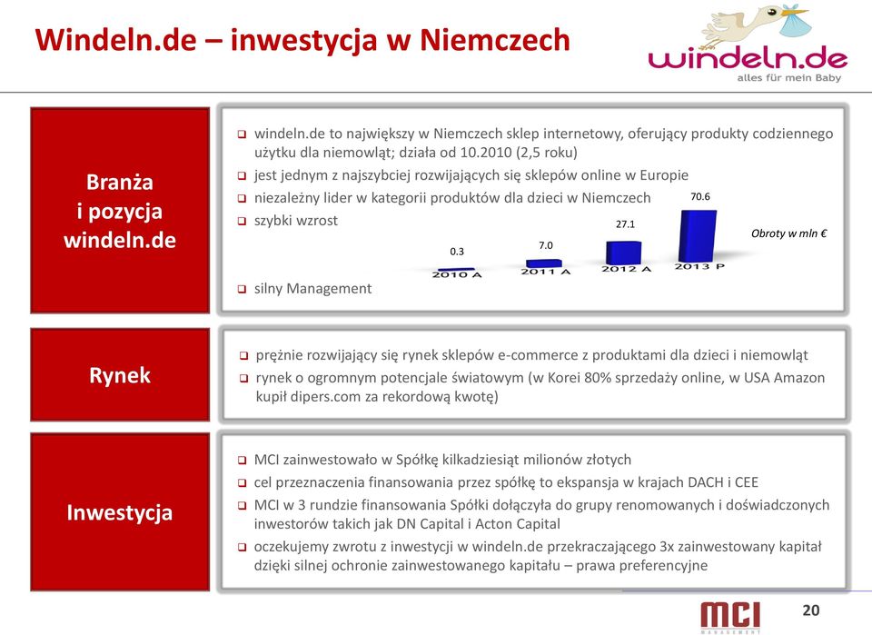 6 Obroty w mln silny Management Rynek prężnie rozwijający się rynek sklepów e-commerce z produktami dla dzieci i niemowląt rynek o ogromnym potencjale światowym (w Korei 80% sprzedaży online, w USA