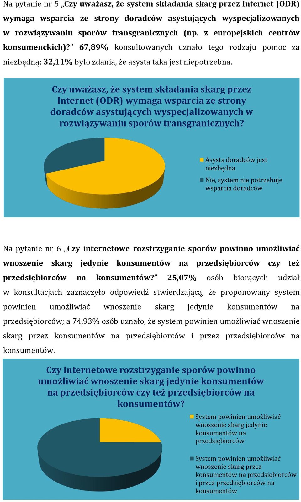 Czy uważasz, że system składania skarg przez Internet (ODR) wymaga wsparcia ze strony doradców asystujących wyspecjalizowanych w rozwiązywaniu sporów transgranicznych?