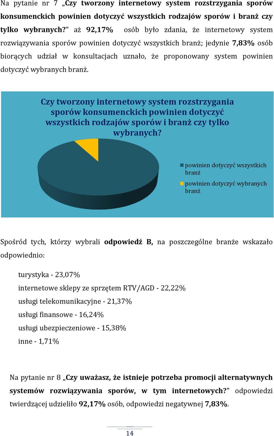 dotyczyć wybranych branż. Czy tworzony internetowy system rozstrzygania sporów konsumenckich powinien dotyczyć wszystkich rodzajów sporów i branż czy tylko wybranych?