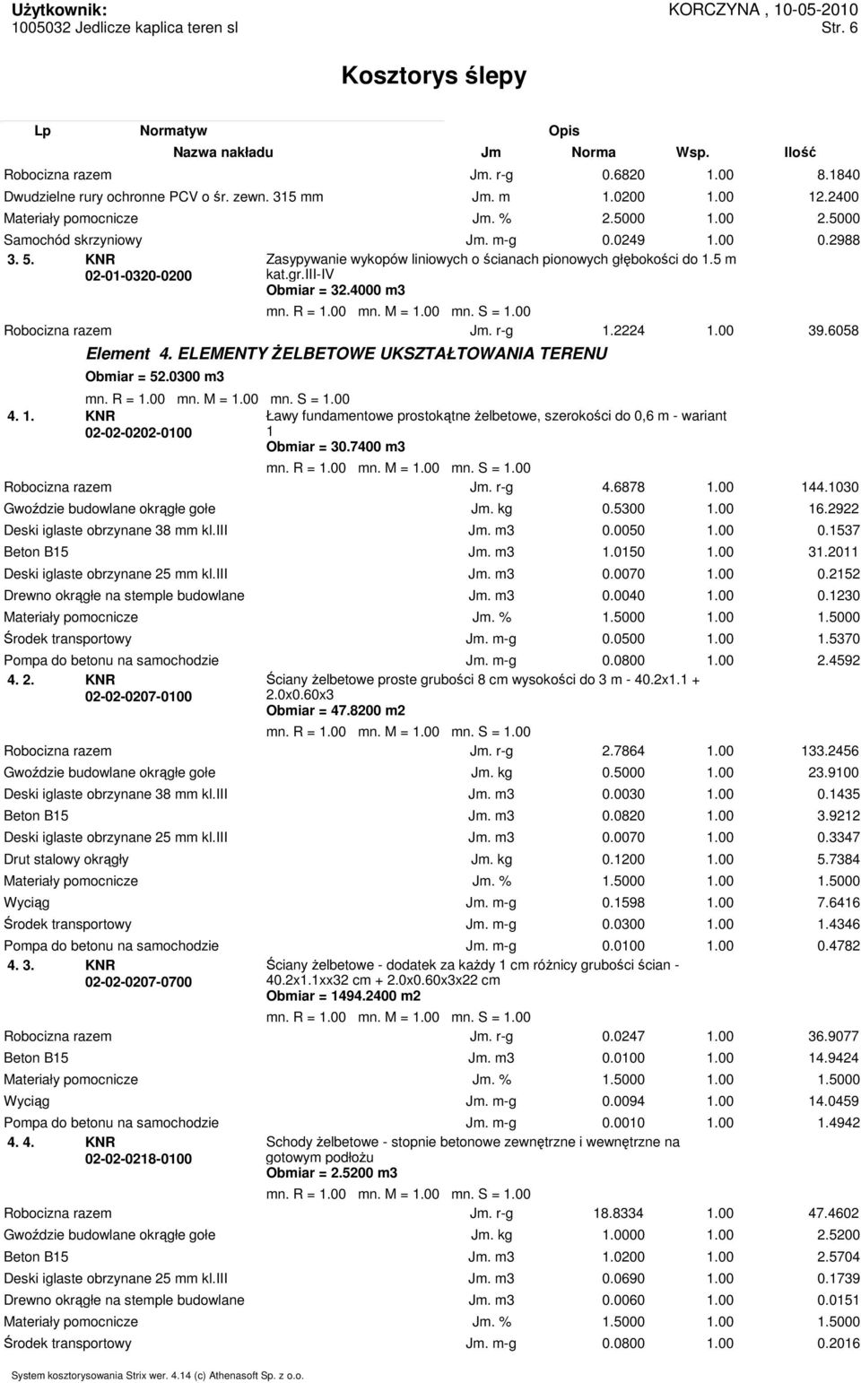 6058 Element 4. ELEMENTY śelbetowe UKSZTAŁTOWANIA TERENU Obmiar = 52.0300 m3 4. 1. KNR 02-02-0202-0100 Ławy fundamentowe prostokątne Ŝelbetowe, szerokości do 0,6 m - wariant 1 Obmiar = 30.