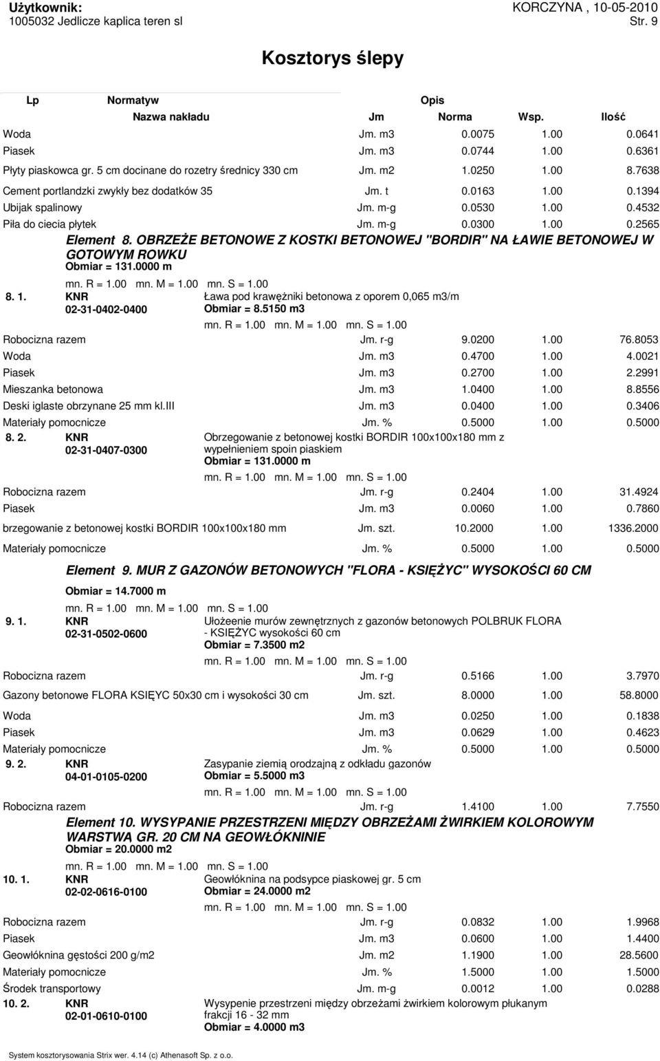 OBRZEśE BETONOWE Z KOSTKI BETONOWEJ "BORDIR" NA ŁAWIE BETONOWEJ W GOTOWYM ROWKU Obmiar = 131.0000 m 8. 1. KNR 02-31-0402-0400 Ława pod krawęŝniki betonowa z oporem 0,065 m3/m Obmiar = 8.