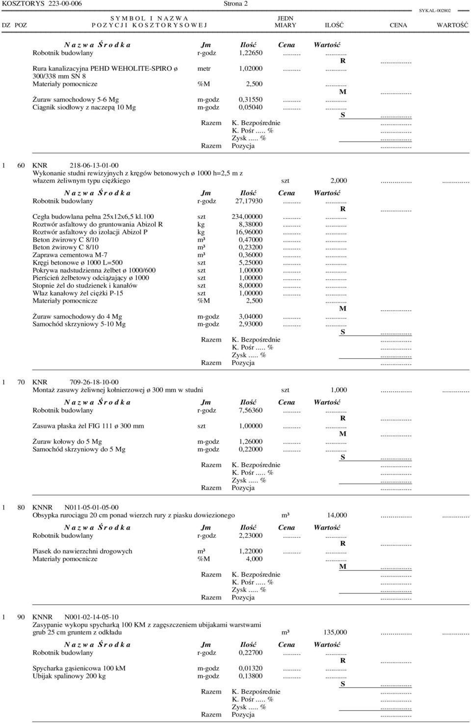 ... Ciągnik siodłowy z naczepą 10 Mg m-godz 0,05040.... S 1 60 KNR 218-06-13-01-00 Wykonanie studni rewizyjnych z kręgów betonowych ø 1000 h=2,5 m z włazem żeliwnym typu ciężkiego szt 2,000.
