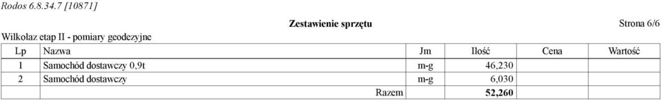 Cena Wartość 1 Samochód dostawczy 0,9t m-g
