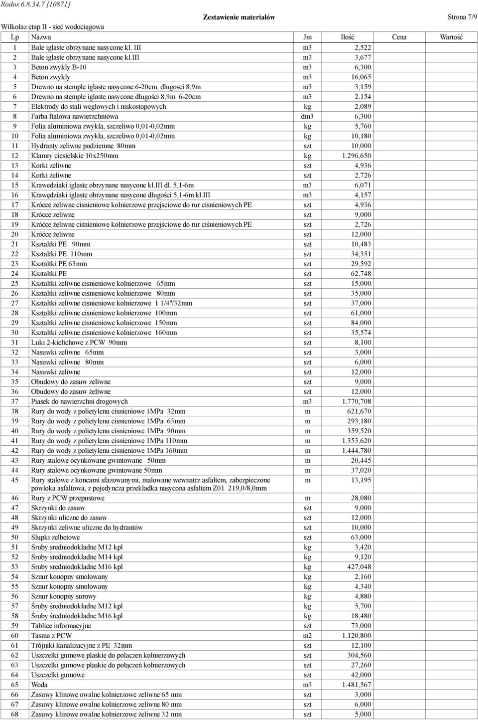 2,154 7 Elektrody do stali weglowych i niskostopowych kg 2,089 8 Farba ftalowa nawierzchniowa dm3 6,300 9 Folia aluminiowa zwykla, szczeliwo 0,01-0,02mm kg 5,760 10 Folia aluminiowa zwykła, szczeliwo