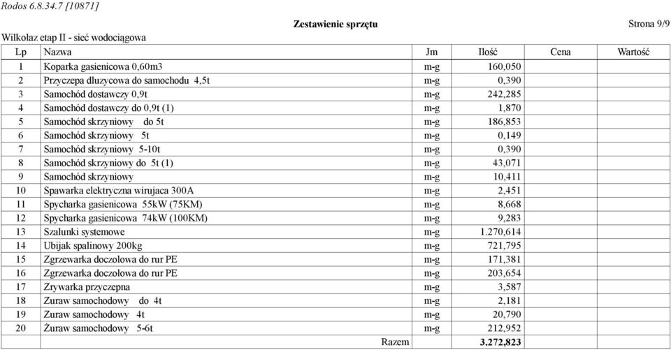skrzyniowy do 5t (1) m-g 43,071 9 Samochód skrzyniowy m-g 10,411 10 Spawarka elektryczna wirujaca 300A m-g 2,451 11 Spycharka gasienicowa 55kW (75KM) m-g 8,668 12 Spycharka gasienicowa 74kW (100KM)