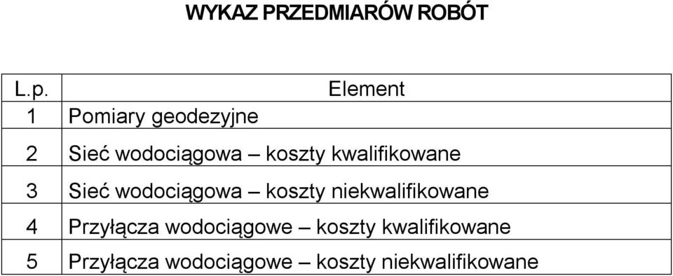 kwalifikowane 3 Sieć wodociągowa koszty niekwalifikowane 4
